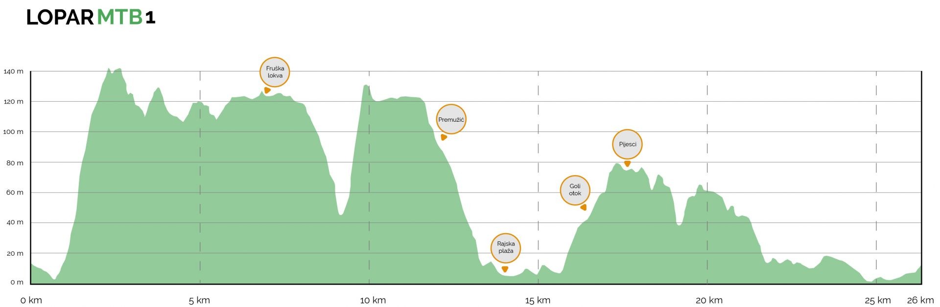 Lopar MTB 1