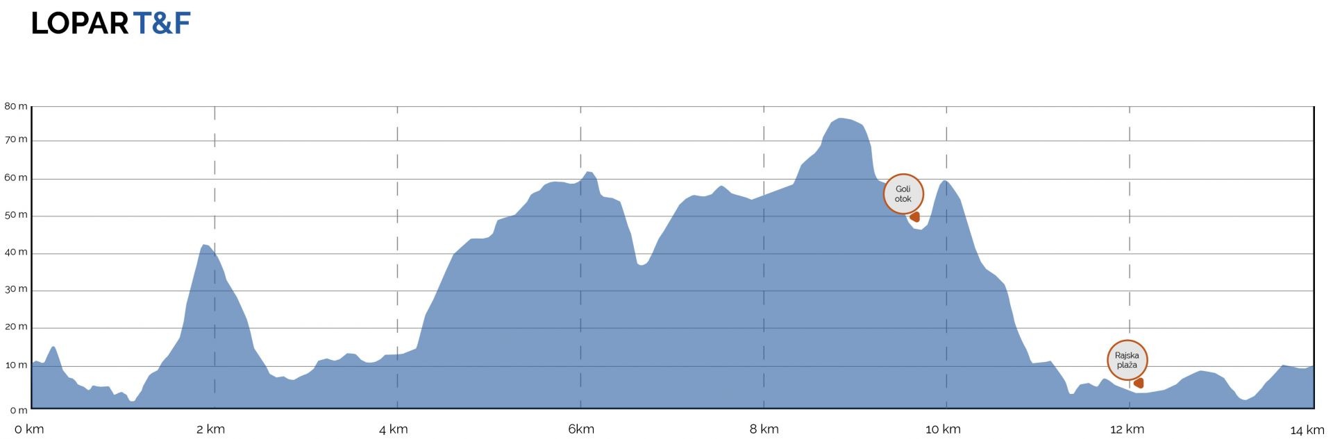 RAB Trek&Family „Capo Fronte“