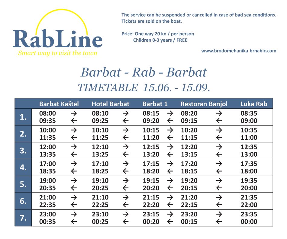 Boat line Barbat - Banjol - Rab