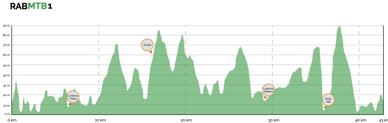 Rab MTB 1